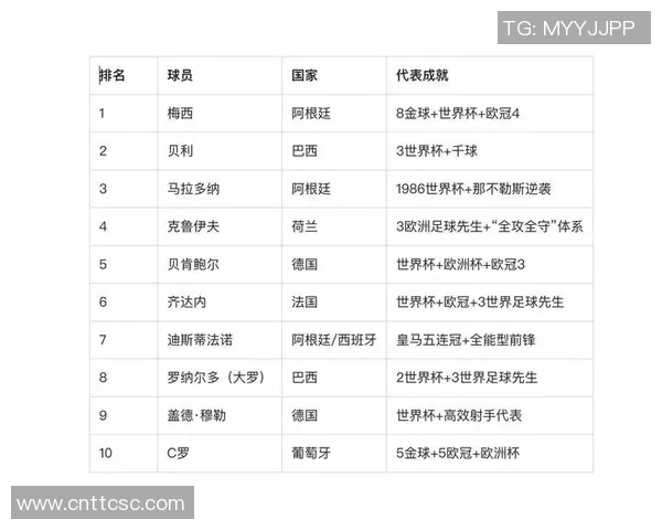 2025年现役最富足球明星排行榜揭晓 财富背后的秘密与影响力分析