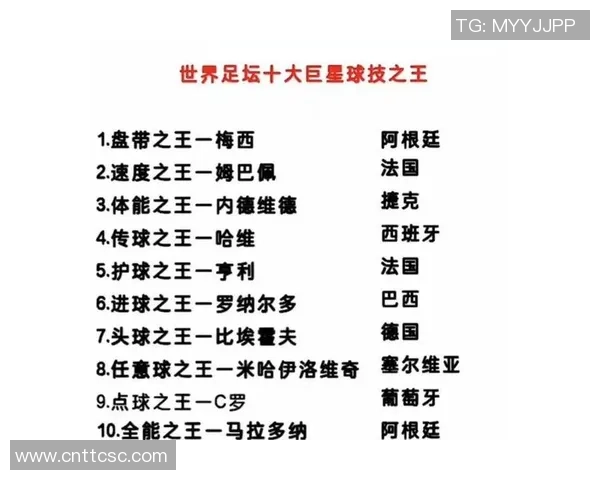 世界足坛的高个球星们 他们的身高如何成就他们的非凡技艺
